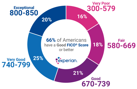 SerasaExperian